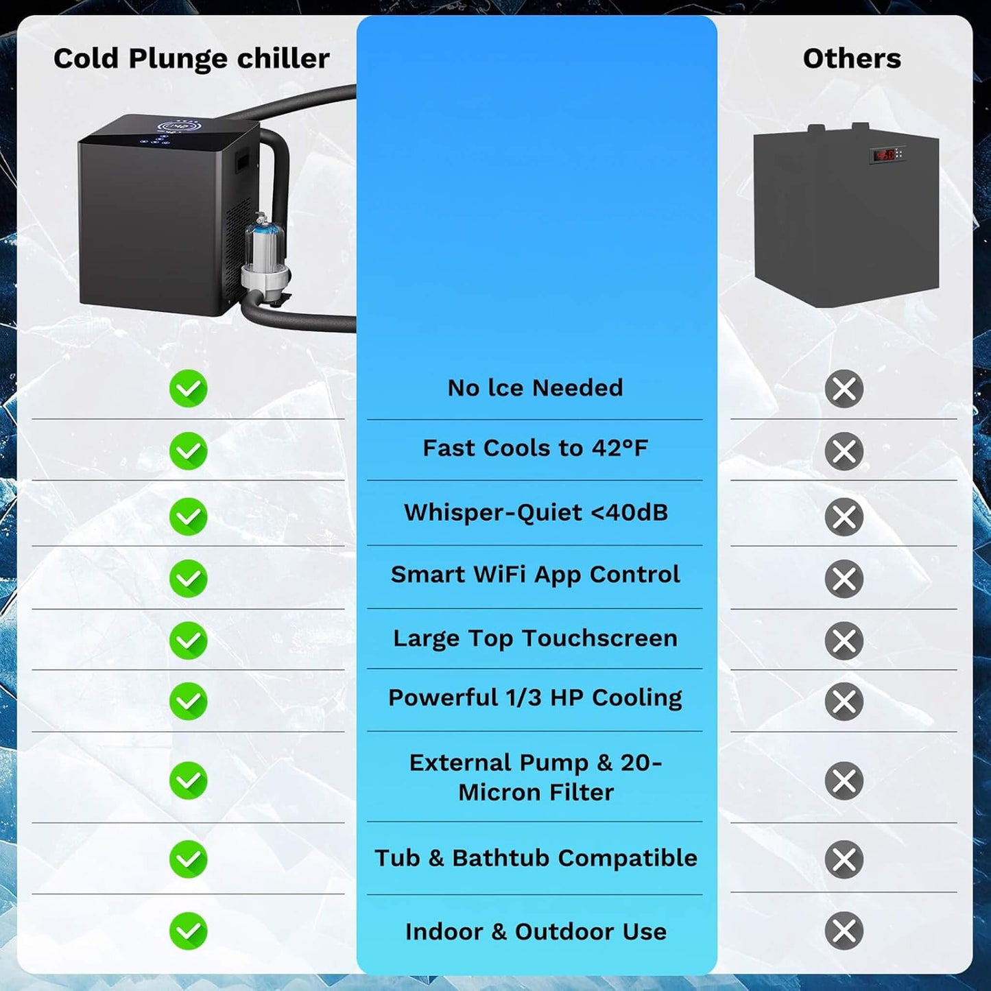 Cold Plunge Tub Kit With 1/3 HP Chiller, Filter, And Pump