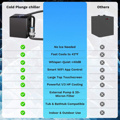 Cold Plunge Tub Kit With 1/3 HP Chiller, Filter, And Pump