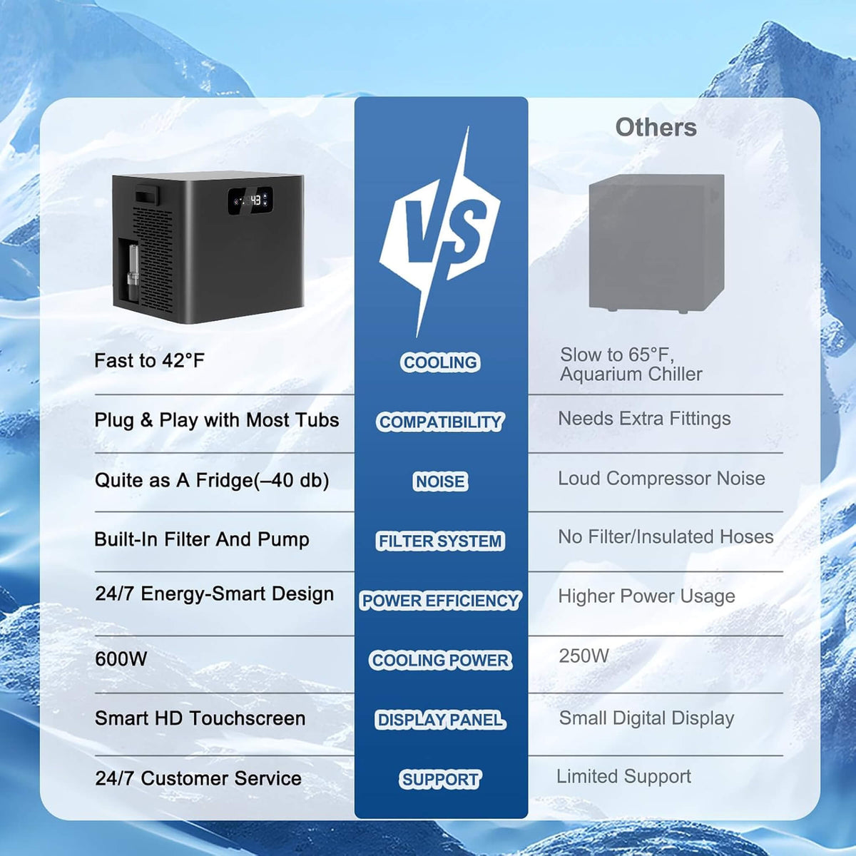 Cold Plunge Tub Kit With 1/3 HP Chiller, Filter And Pump