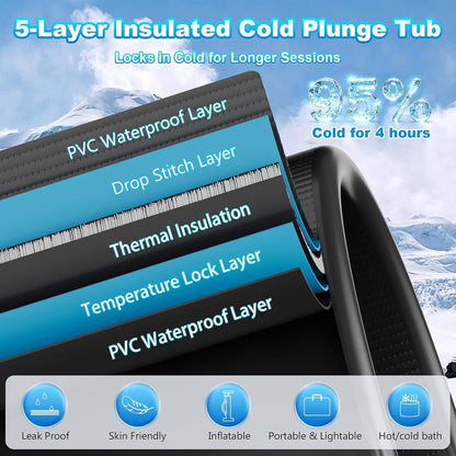 Cold Plunge Tub Kit With 1/3 HP Chiller, Filter And Pump