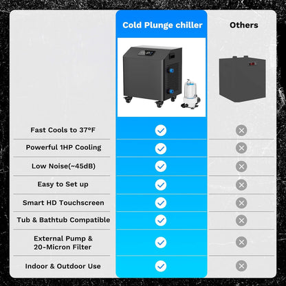 Cold Plunge Tub Kit With Chiller